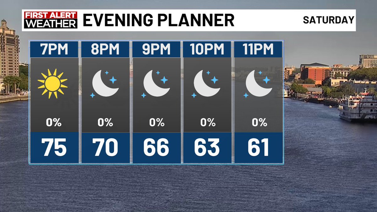 If you have any Saturday night plans, we'll look for temps to cool into the upper 50s through midnight. #saturday #savannahga