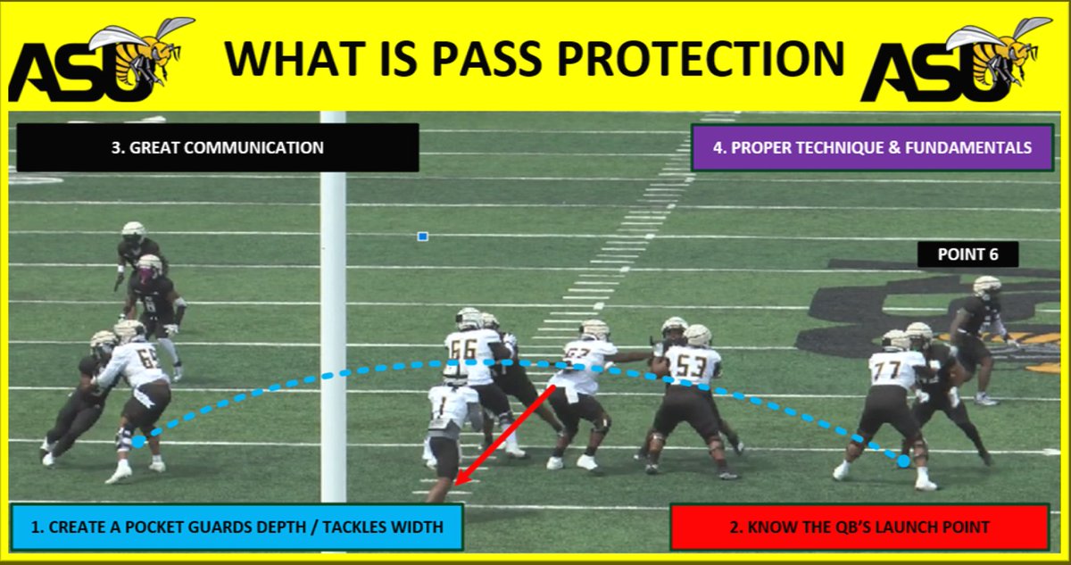 CoachBrowne72's tweet photo. 2024 SPRING PASS PROTECTION DRILL TAPE COMING SOON..... #SWARMAS1 #TrillOLPlay #OLPLAY #JOEMOORE #OPHI #FCSFOOTBALL #OFFENSIVELINE https://t.co/2qXnWOCZnu