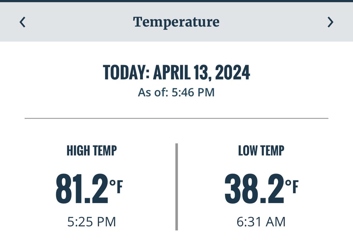 Wild temp swing from this morning to this afternoon in Florence! @NWSHuntsville @tnvalleyweather @spann