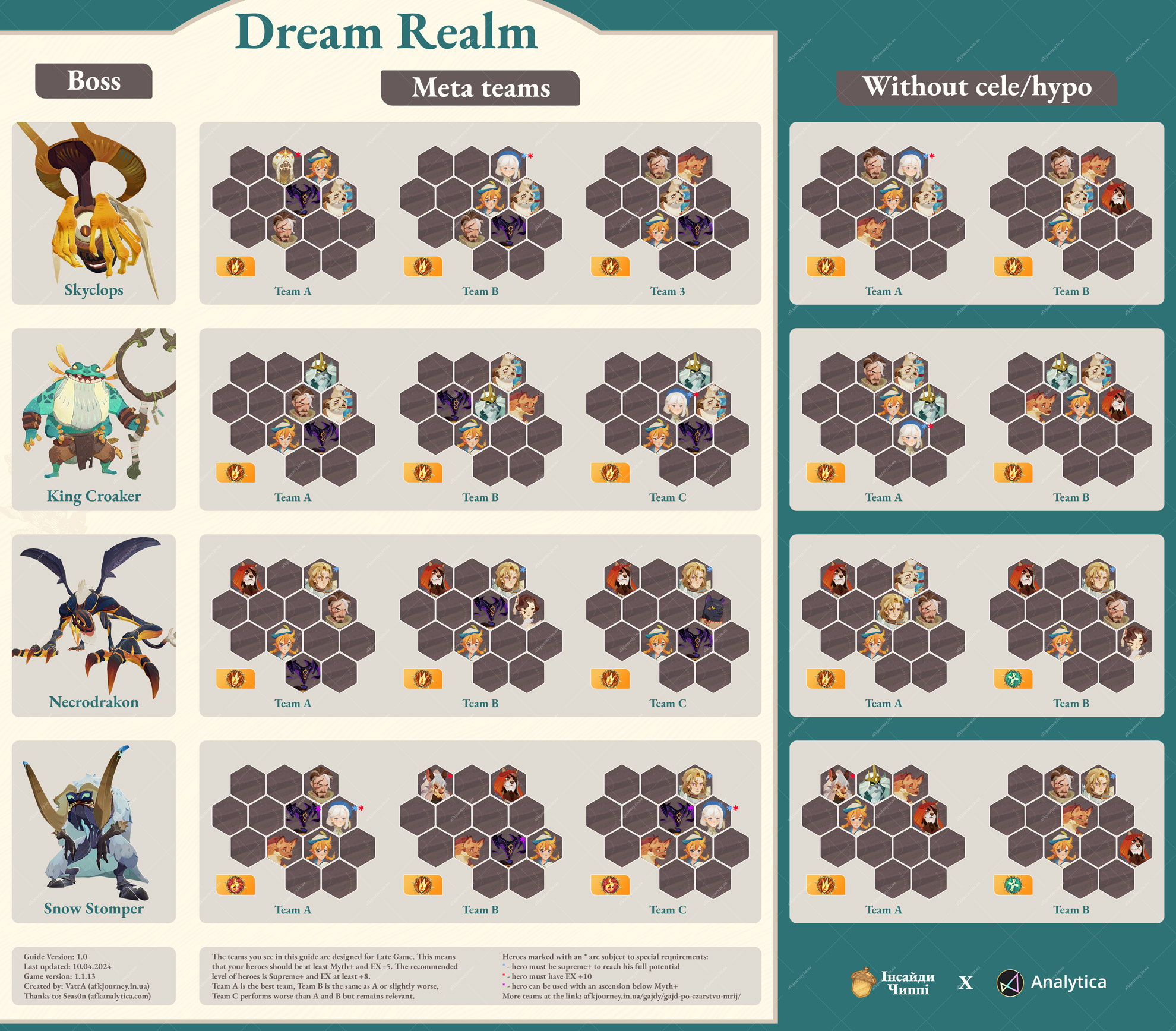 inSeas0n on X: “Dream Realm Guide - Skyclops, King Croaker 