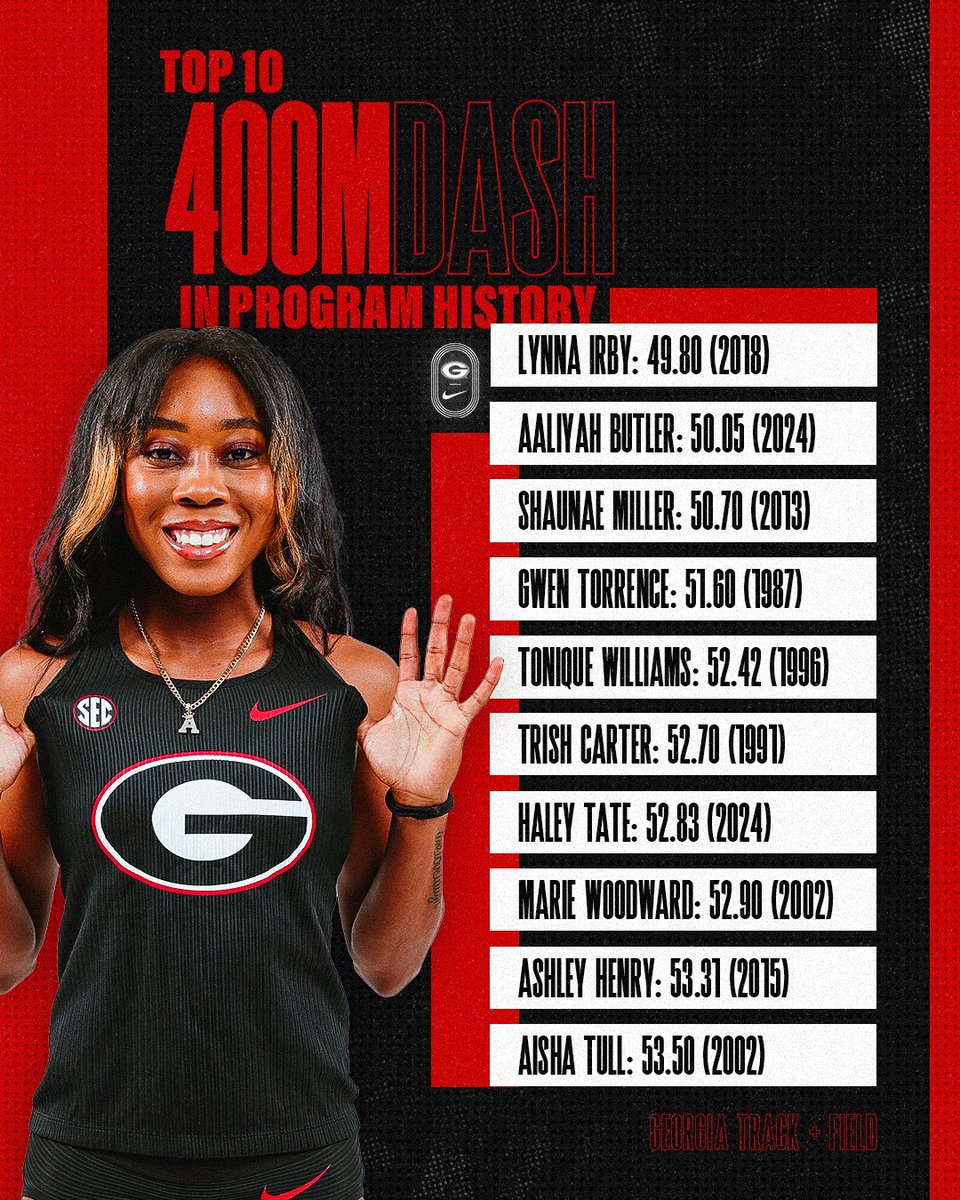 📈📈📈 Aaliyah Butler moves to No. 2️⃣ in the Georgia record books and No. 2️⃣ in the NCAA this season (50.05), finishing second in the 400m invite while Haley Tate sets an outdoor PR of 52.83 to climb to seventh on the program's top-10 list ‼️ #GoDawgs