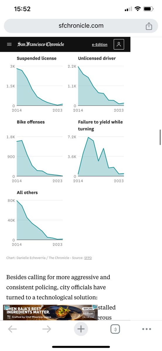 Do San Francisco drivers understand that there are basically no laws in the city right now.