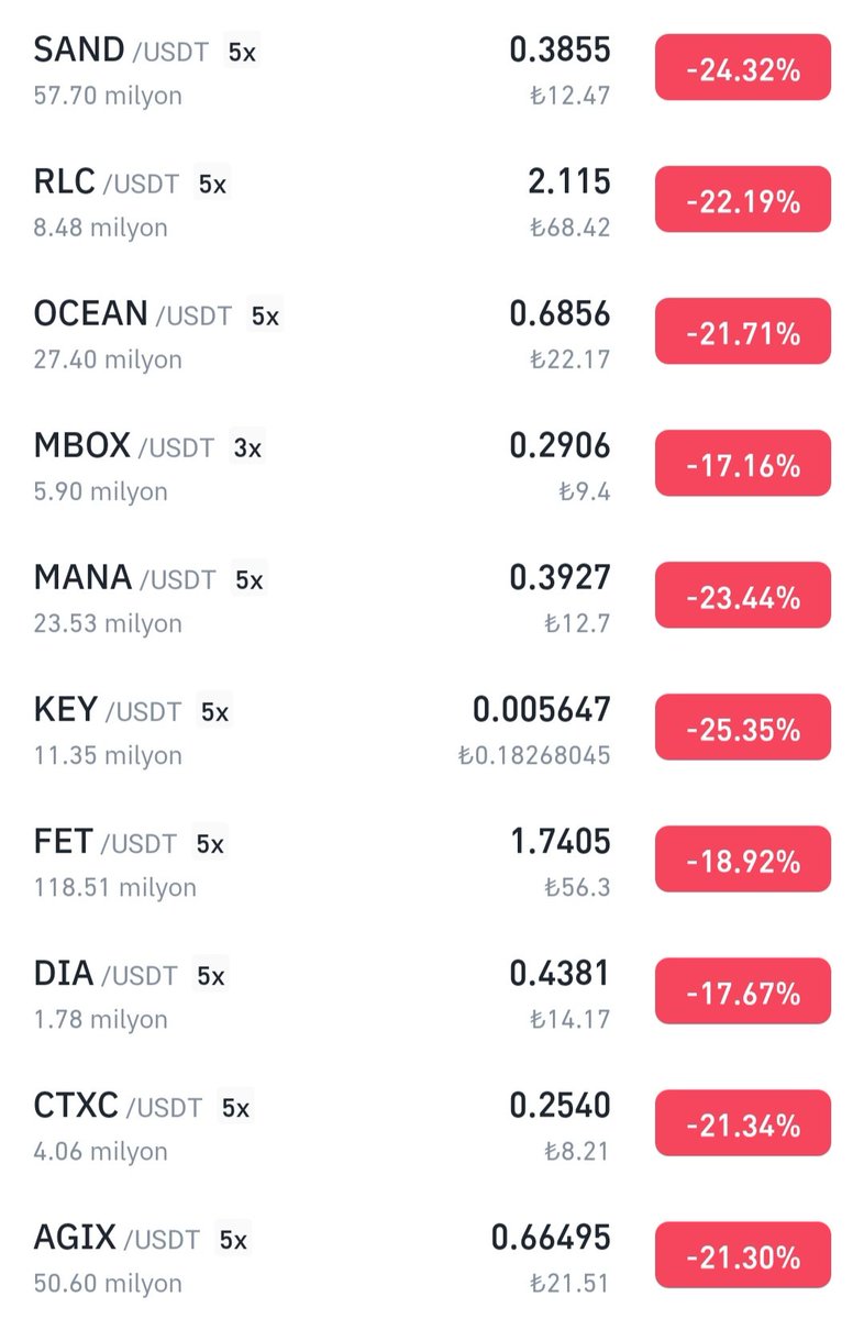 Evet arkadaşlar ben krizi fırsata çevirmeyi severim hepsinden topladım eşit miktarlarda #ocean #agıx #mbox #decentraland #sandbox #fetch #AI #RLC #CTXC #selfkey #dıa (BEDAVA)