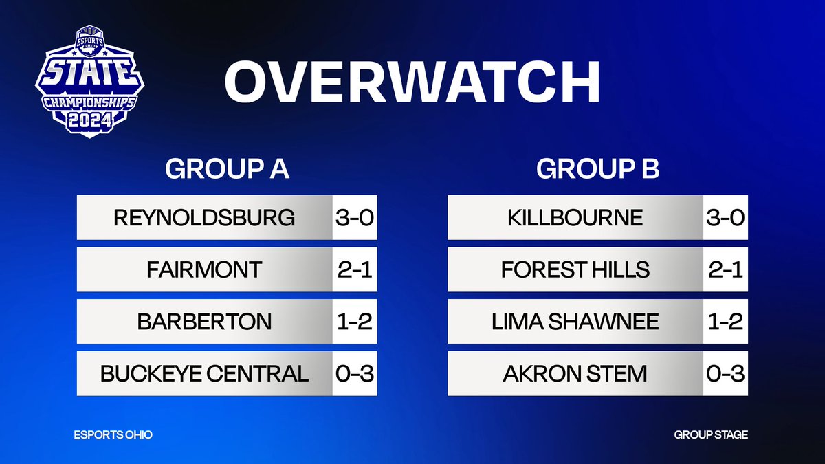 Overwatch 2 Groups are done! Here is how all the action played out!