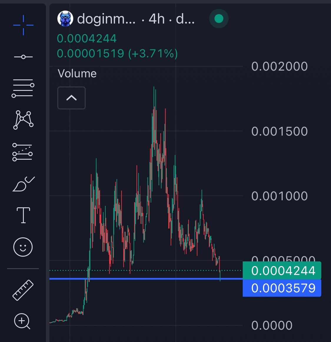 TrueBigDrip's tweet photo. Bought some #doginme here

Didn’t catch bottom but this looks way too oversold imo

I think market is gonna reverse hard if ww3 doesn’t start (spoiler it won’t)

Keep in mind we might see 58k but we wont go lower

Otherwise…

well it won’t happen dw https://t.co/zCTrkLaS5J