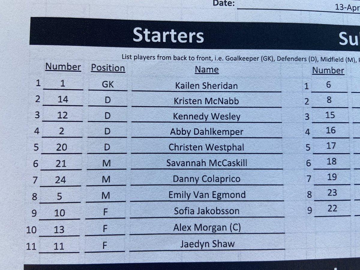 Should be a good one tonight. Savannah DeMelo and @RacingLouFC host Alex Morgan amd @sandiegowavefc at Lynn Family Stadium.