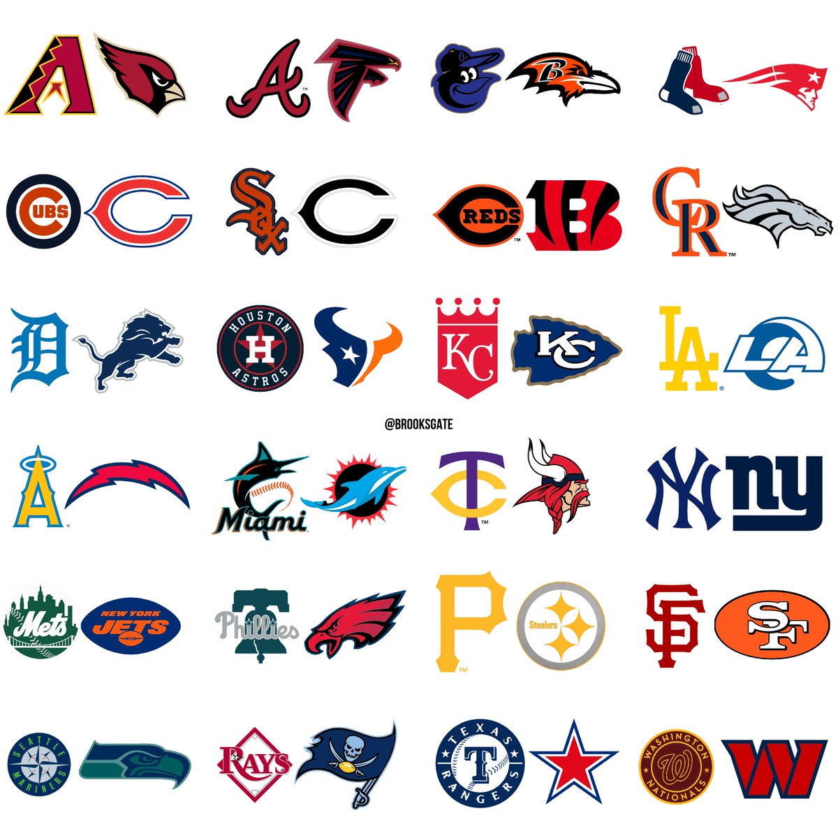 Brooks_Gate's tweet photo. for cities with an MLB and NFL team, here is a color swap on their logos https://t.co/2xpiikLA4f