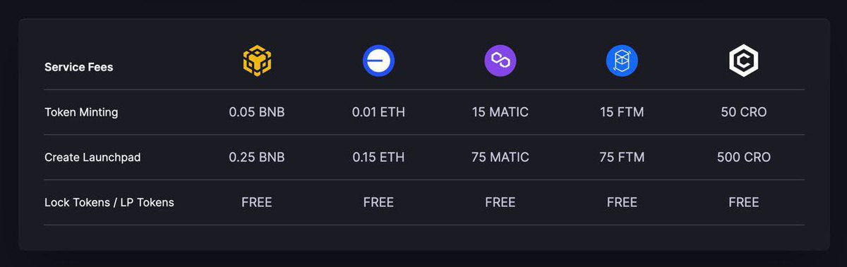 Our VaultSale.com launchpad now supports 5 chains. The first developer to launch a successful presale with a minimum of 5k LP locked up wins 100m Vault.

<a href="/base/">Base</a> <a href="/cronos_chain/">Cronos</a> <a href="/Polygon/">Polygon</a> <a href="/ethereum/">Ethereum</a> <a href="/binance/">Binance</a> #crypto #launchpad #cryptonews #competition