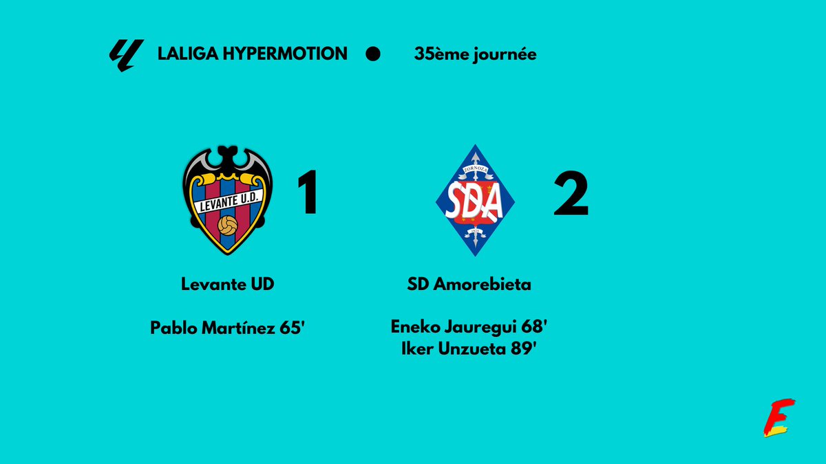 👉 Amorebieta remporte une nouvelle victoire qui lui permet encore de sortir de la zone rouge #LigaFr #LigaHypermotion