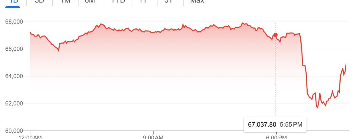 MagaGlobal's tweet photo. Bears are f*cked 

@Bitcoin #Bitcoin $BTC @Solana $SOL @Solana https://t.co/QTaoZ84laj