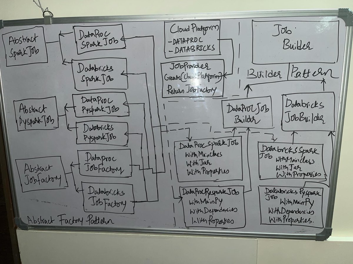 Design Patterns:
- Abstract factory: Extend from variety, no coupling between concrete products, create families of related products & client is unaware of creation steps in the back.
- Builder: building steps for complex objects

#DesignPatterns #SoftwareDesign #DataEngineering