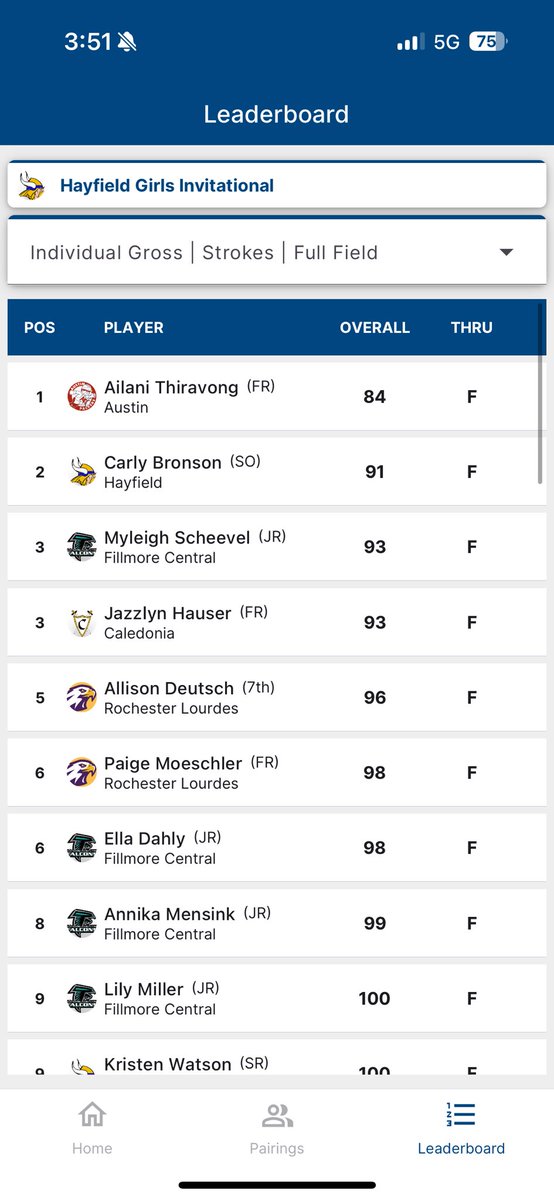 A great high school debut for Allison! And @AlisMom121 coached the @LHSEagles girls golf team to a solid 4th place finish in her first tournament. #GoEagles