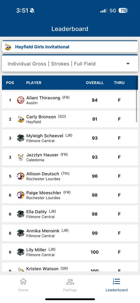 Eric Deutsch (@minnman21) on Twitter photo A great high school debut for Allison! And <a href="/AlisMom121/">Deanna Deutsch</a> coached the <a href="/LHSEagles/">LHS Eagles Activities</a> girls golf team to a solid 4th place finish in her first tournament. #GoEagles A great high school debut for Allison! And <a href="/AlisMom121/">Deanna Deutsch</a> coached the <a href="/LHSEagles/">LHS Eagles Activities</a> girls golf team to a solid 4th place finish in her first tournament. #GoEagles