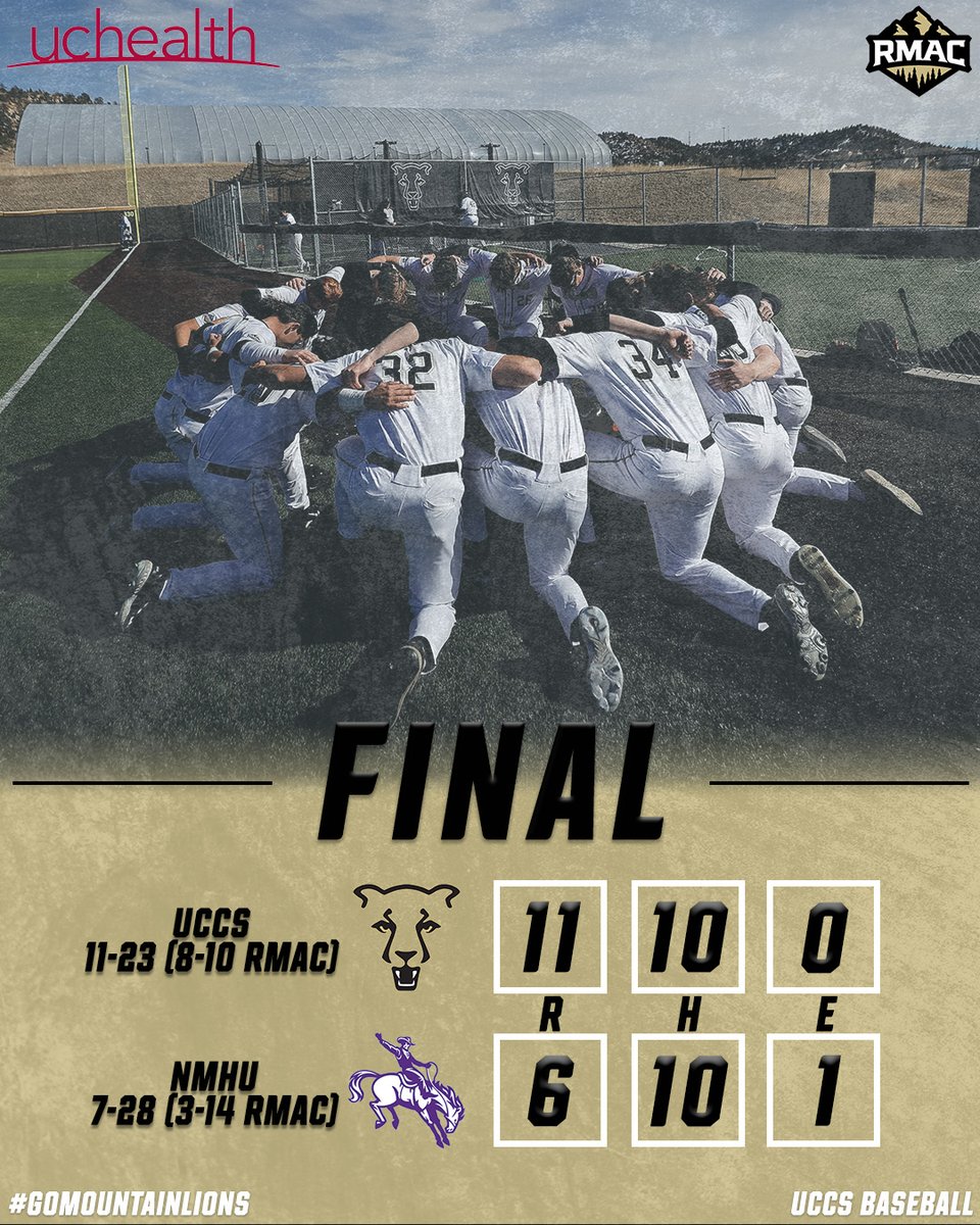 FINAL | UCCS 1️⃣4️⃣, NMHU 3️⃣ ⚾ Stubbings: 1-4, HR, New All-Time HR Leader ⚾️ Iverson: 3-6, HR, 2 Stolen Bases ⚾️ Fink: 5.2 IP, 1 ER, 4 Ks, Win Game Four is set for tomorrow at 12 p.m. #GoMountainLions #RMACbsb