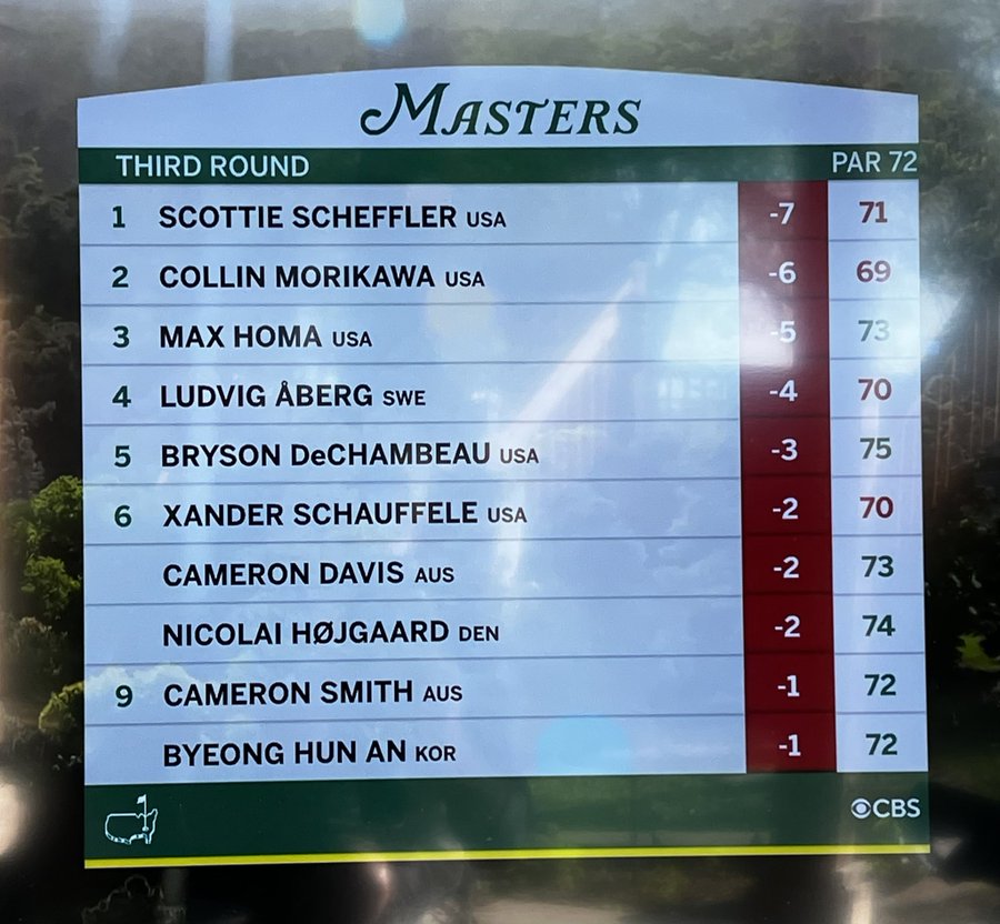 Three California Golden Bears in the top 10 after the third round of the Masters? No I did not have that on my scoreboard. Buckle up for tomorrow, Cal fans, with Collin Morikowa in second, Max Homa in third and Byeong Hun An tied for ninth. Good work, <a href="/CalMensGolf/">Cal Men's Golf</a>! #GoBears