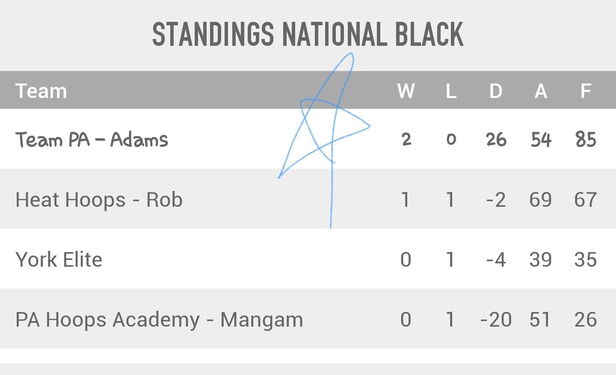 CoffeeIsLife tweet media