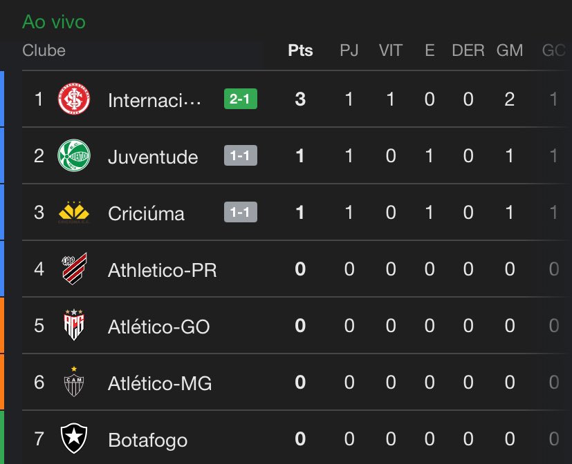 oocbrsao's tweet photo. inter campeão brasileiro depois de quatro décadas https://t.co/ygr3c4W3kr