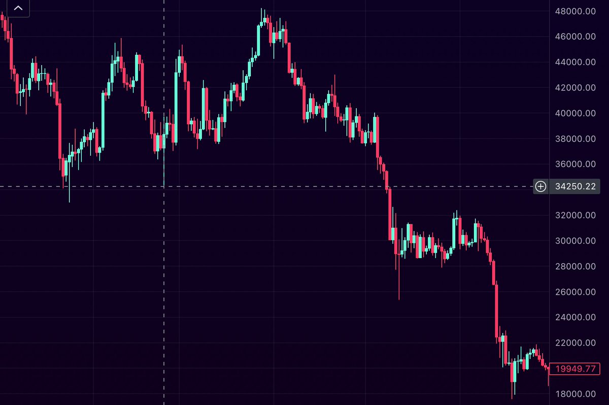 Emisworder's tweet photo. @CryptoKaleo 🤝 https://t.co/Gt5ScQucIf