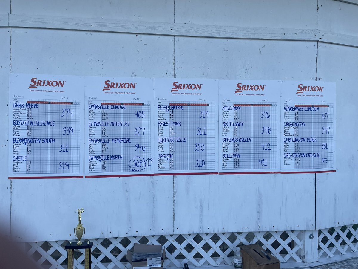 JasperAthletic's tweet photo. Jasper golf finishes 2nd as a team at the Wildcat Invitational today!!  
Caleb Schnarr was medalist with a 73.

Thomas Seger - 76
Luke Shappard - 78
Levi Welp - 83
Luke Dahmer - 90

Nice job, fellas!  Go, Cats, go! https://t.co/JMdWW56aSO