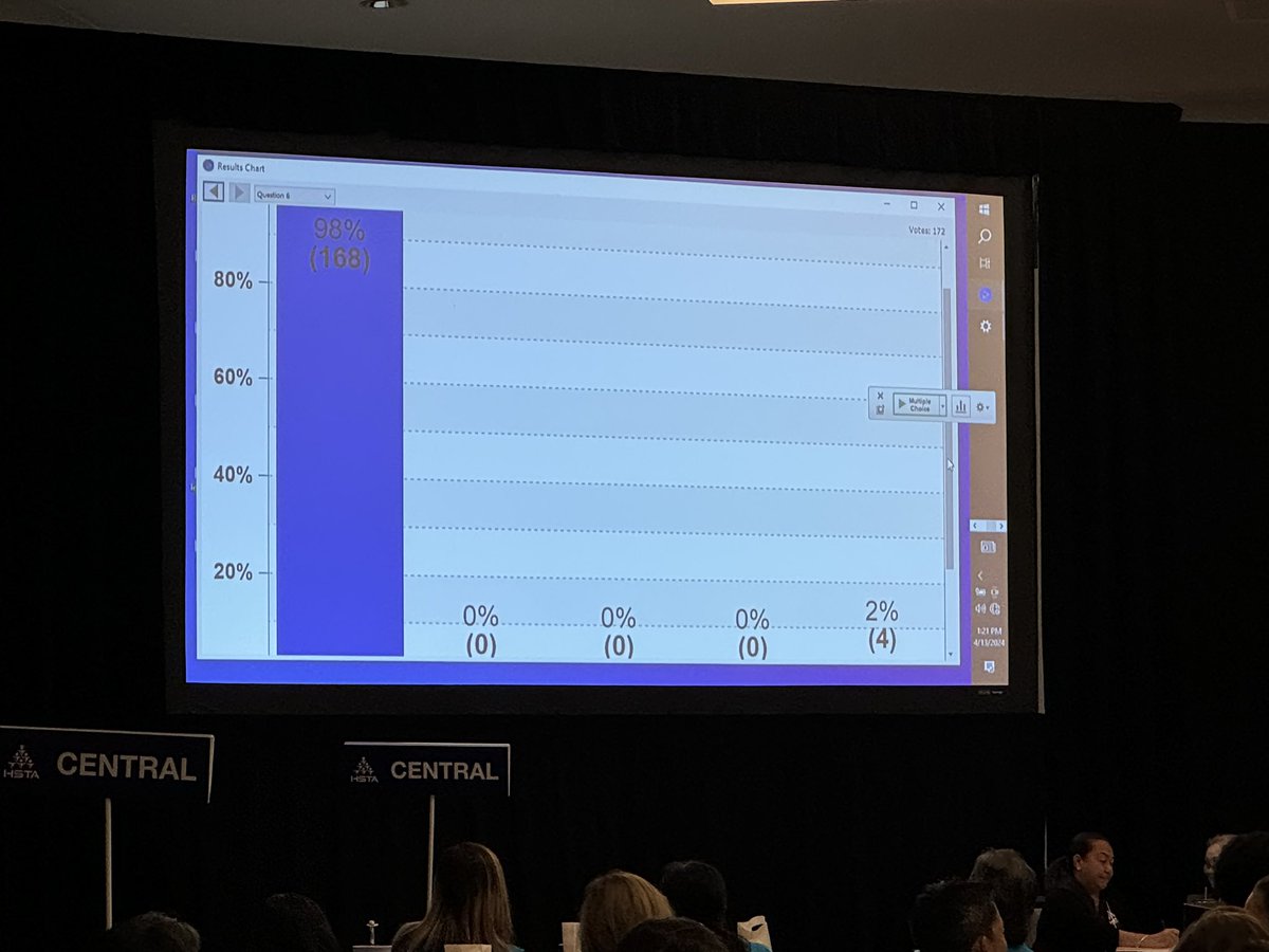 It’s @HSTAvoice State Convention! I’m proud to share that our union voted to advocate for 12 weeks paid family leave for teachers. Many folks don’t know - teachers don’t get paid leave unless we have days saved. I get so much energy from standing with teachers driving change.