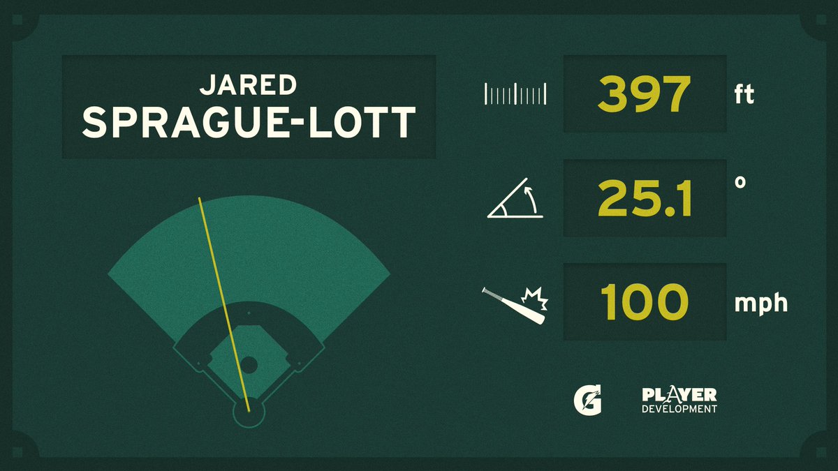 💣 HOMER № 5 of the year for @jared_lott ties it