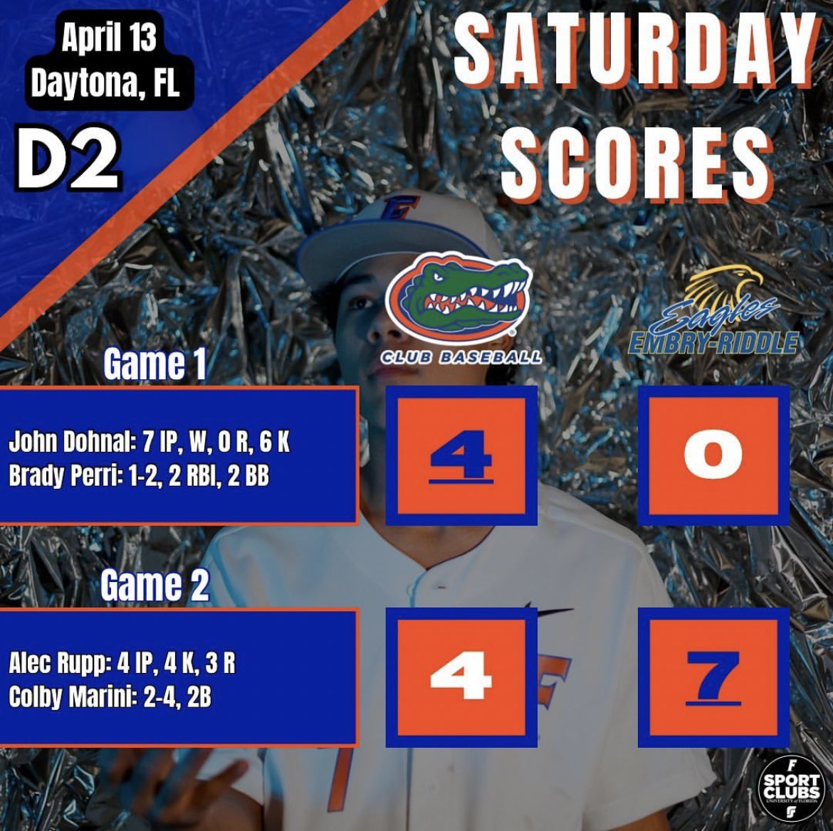 Florida Gators Club Baseball tweet media