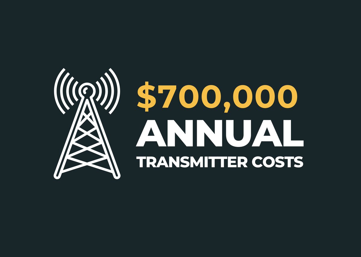 ckuaradio's tweet photo. $700,000 per year. That is the annual maintenance and operating costs of the 16 transmitters to keep you and listeners in 378 communities across Alberta connected with CKUA. Learn more about why your financial support is crucial to CKUA’s future. https://t.co/U7ytxuo5pS https://t.co/lWq9eYPr4M