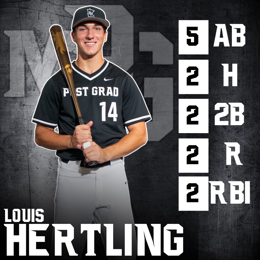 MPGbaseball's tweet photo. MPG takes the nightcap  over Riverland 12-7.

Leading the way for MPG: https://t.co/zvdCVTie7I