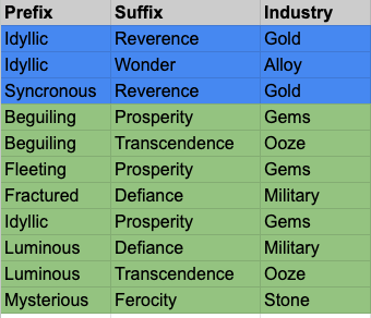 Gatherer_NZ's tweet photo. Super stoked to get an eternal prysm from my meagre 17-prysm mint! Getting ready to play @futureverse #thirdkingdom, looking for trades. Blue is what I'm after, green ready for trade. Hit me up! https://t.co/4d2Q9qLBNS