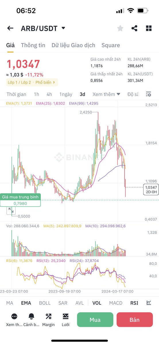Ngọc Tuyên Crypto tweet media