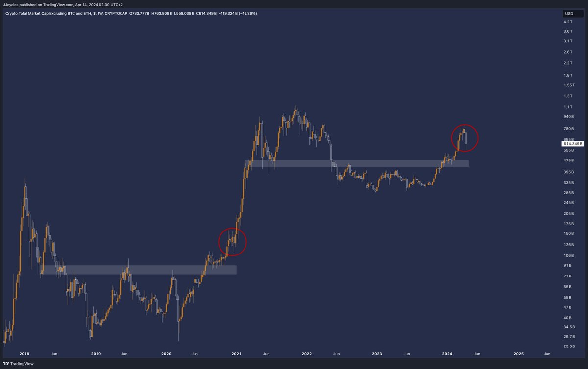 It might be hard to imagine right now but hold on tight. $ALTS