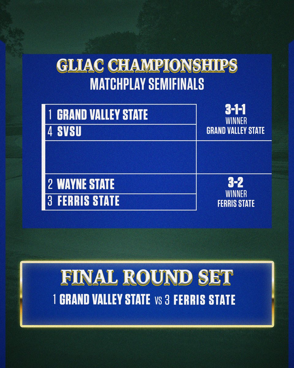 Moving on ➡️ The Lakers take down SVSU 3-1-1 to advance to Sunday's Championship match. GVSU will take on Ferris State tomorrow for the GLIAC title. #AnchorUp
