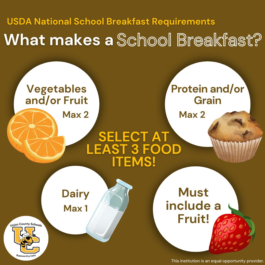 We work hard to ensure that all our school meals meet USDA guidelines. 🙌 Eating breakfast helps students improve memory and even increase test scores! 💯

@ucsdsc #DoingGreatThingsUCSD #UnionSC #UnionSouthCarolina #Union #SCschools #UnionCounty #BuzzworthyEats
