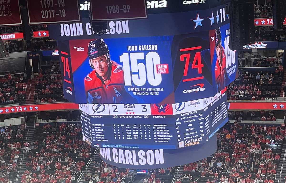 Scoreboard tribute and ovation ⁦@CapitalOneArena⁩ saluting #ALLCAPS John Carlson as he nets his 150th career - one clear of Kevin Hatcher- the most by a defenseman in franchise history