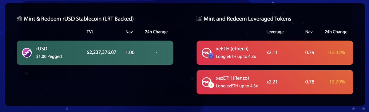 JonSTeps's tweet image. Getting ETH, $0.78 on the dollar with 2.21x liquidation-free leverage. @protocol_fx is beautiful