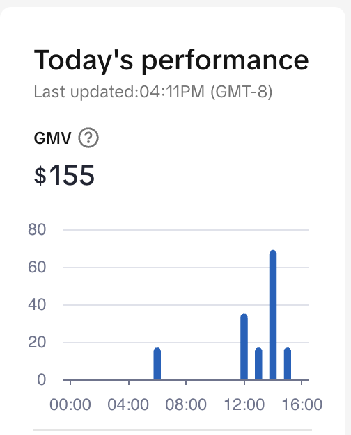 lucawashenko's tweet image. day 1 launching new tiktok shop brand

onboarded VA, manager and 30 creators last few days

last product ran up $80k in two weeks then got nuked

lets see if we can hit 5 figure days on this new brand

going to be documenting the process