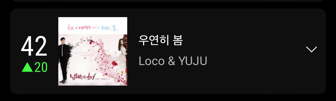 YUJU ‘Spring is Gone By Chance’ has reached a new peak on YouTube South Korea Chart at #42 (+20) with 752,334 streams  

#YUJU #유주