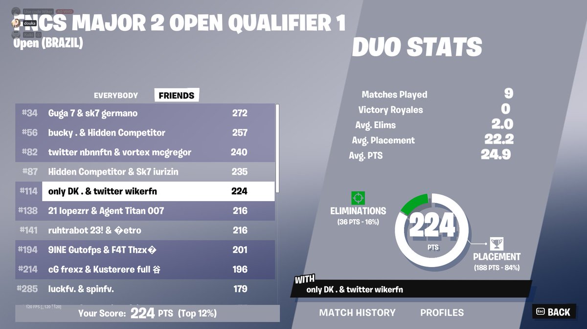 WikerFn's tweet photo. QUALED PORRA VAMOOOOOOOOO
@pineciokaiki  o @doukayx é o melhor do servidor https://t.co/5vH88d9duk