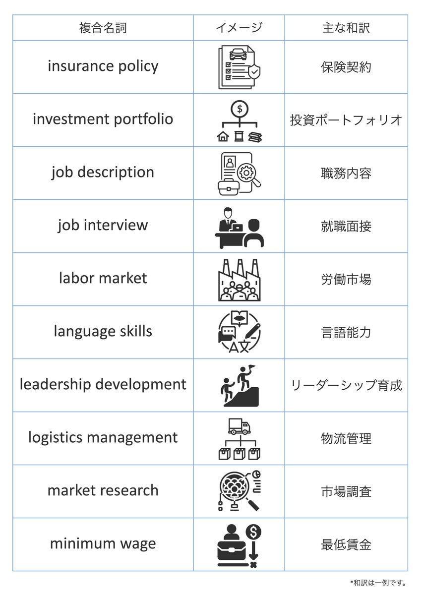 TOEICに頻出の「複合名詞」をまとめました。その6。