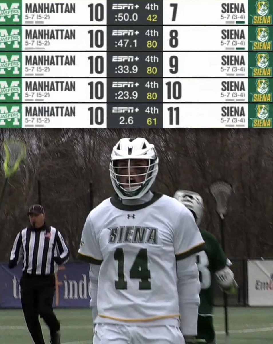 Yup, that really happened NEVER count out the #SienaSaints 😤😤😤😤 (via @LacrosseNetwork) #MarchOn