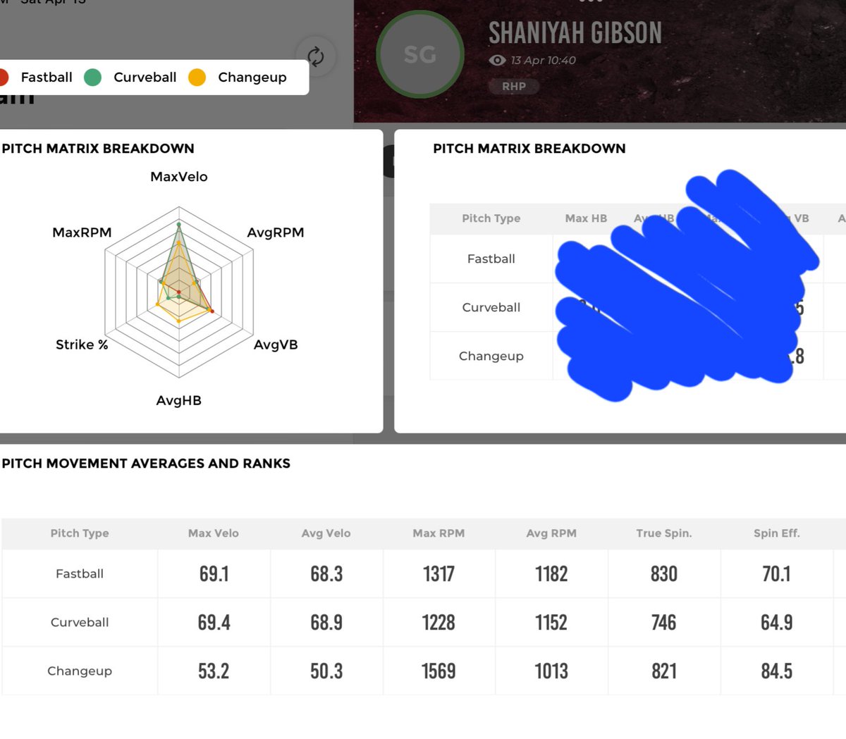 Just a little sneak peek at all the hard work our girl has been putting in Coaches DM if you want more info on her spin. Elite top spin w/ ⬆️ velos to match 7️⃣0️⃣mph here we come!!!! 2026 RHP @shaniyahgibson_ @ExtraInningSB @Trisha_Ford @thealliancefp @Coach_Ricketts