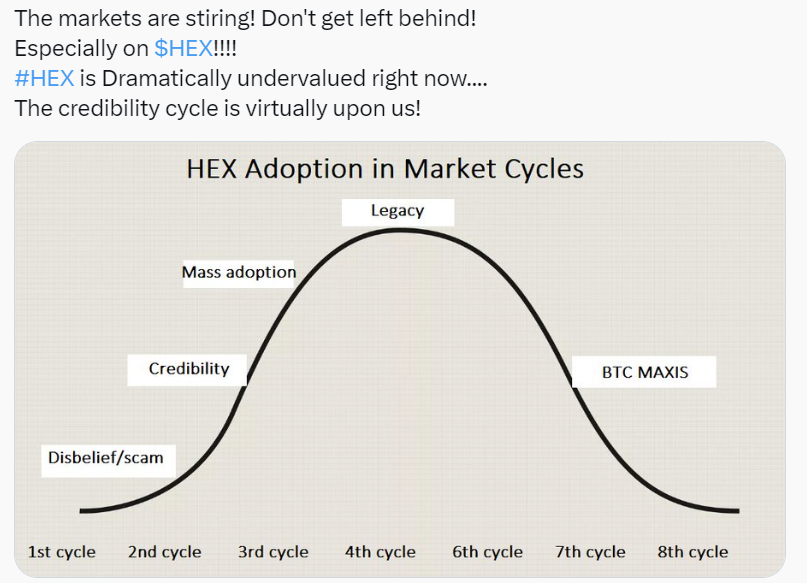 @MarvinKalischko Flawless, immutable code which pays high yield whilst YOU HOLD YOUR KEYS!. Not the slightest of glitches in 4 years, meaning it will continue to work perfectly forever. Most people won't understand what this means for a while until they get scammed!
#HEX is #REALCRYPTO