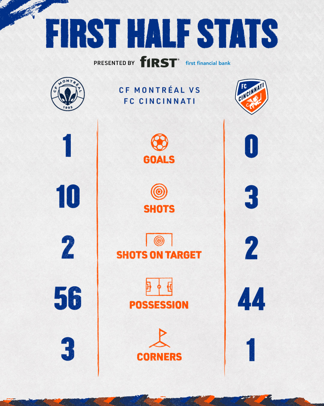 fc-cincinnati-on-x-numbers-https-t-co-z6o43yxmk2-x