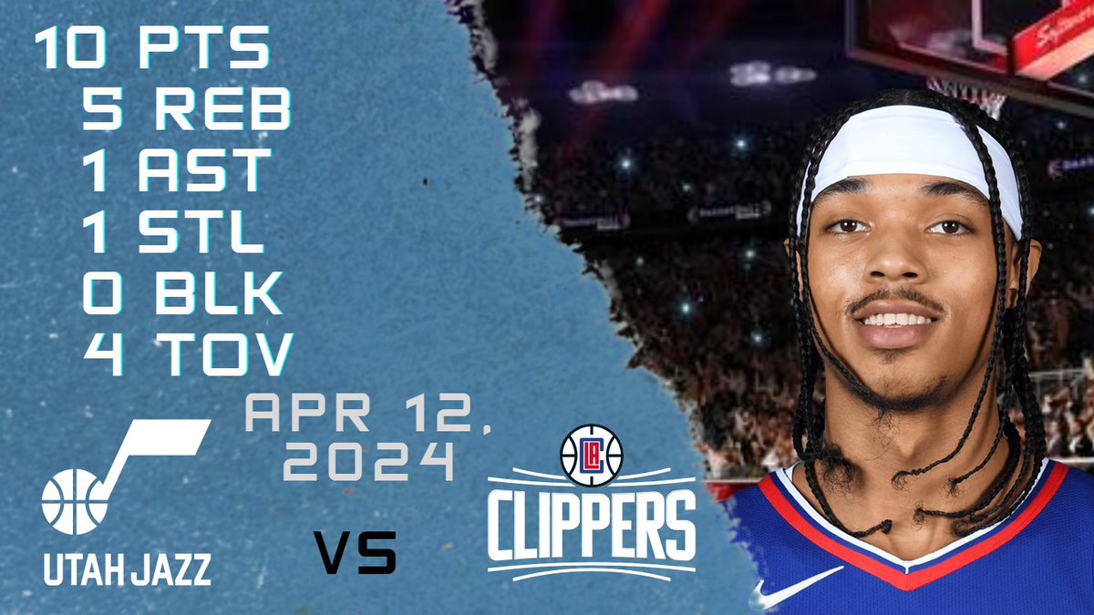 NBAPlayersHigh's tweet image. Brandon Boston Jr. Stats for nba regular season game vs JAZZ  - 12-04-2024 youtu.be/9UF2fCYs3aA

#BrandonJr. #Brandon #Jr. #nba #nbastats #nbahighlights #basketball #la #clippers #clippers #laclippers #Brandonstats #Jr.stats