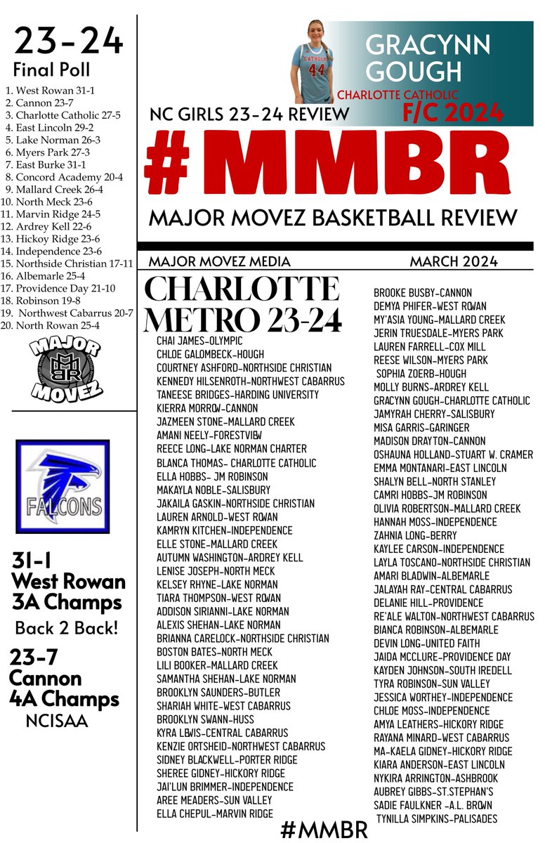 #MMBR Charlotte Metro Girls Review | 2023-2024
<a href="/MajorMovezMedia/">Major Movez Media</a> <a href="/MajorMovezTV/">Richmond Metro Sports</a>
