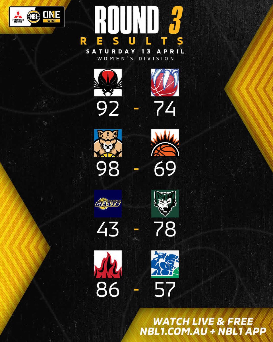 Saturday night saw some close results 🔥 #NBL1West #NBL1