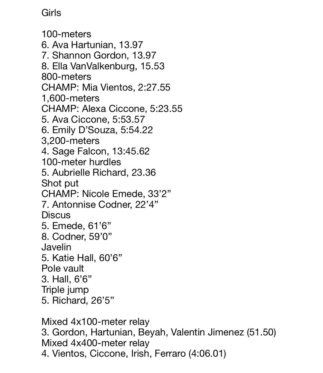 Cheshire outdoor track and field competed in the YMCA Invitational at Coginchaug.
Top-8 finishers are listed.
#cttrack