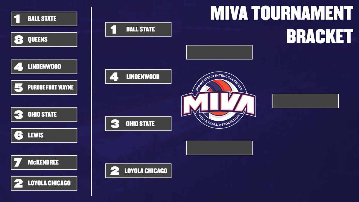 The semifinals are set! We'll see you in Muncie next week!

#MIVAvb #NCAAMVB