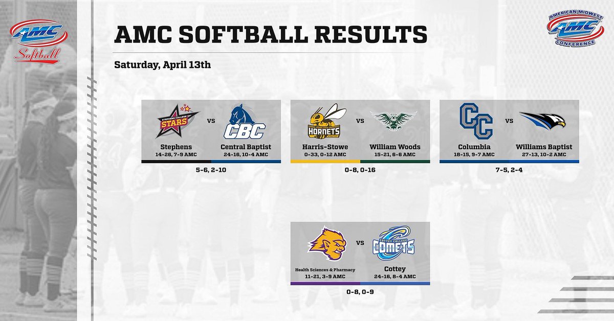 Today’s AMC Baseball and softball Results! #amcbaseball #amcsoftball