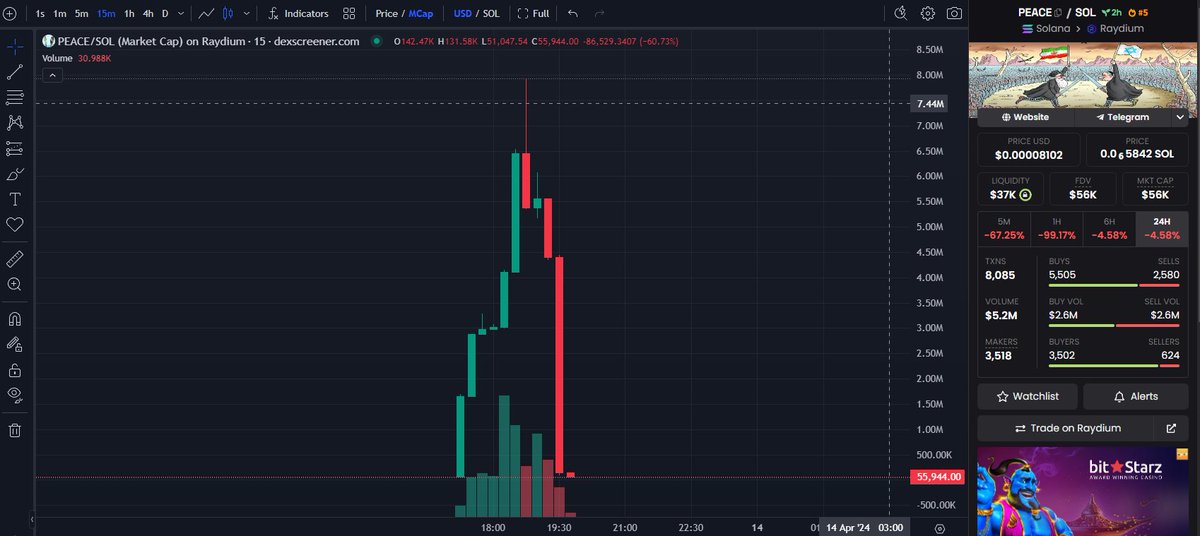 yelotree's tweet photo. just witnessed the most diabolical dump..

7.4m --> 60k mcap.. https://t.co/hEJaUp4P7F